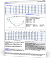 boerse.de-Aktienbrief Performance-Check
