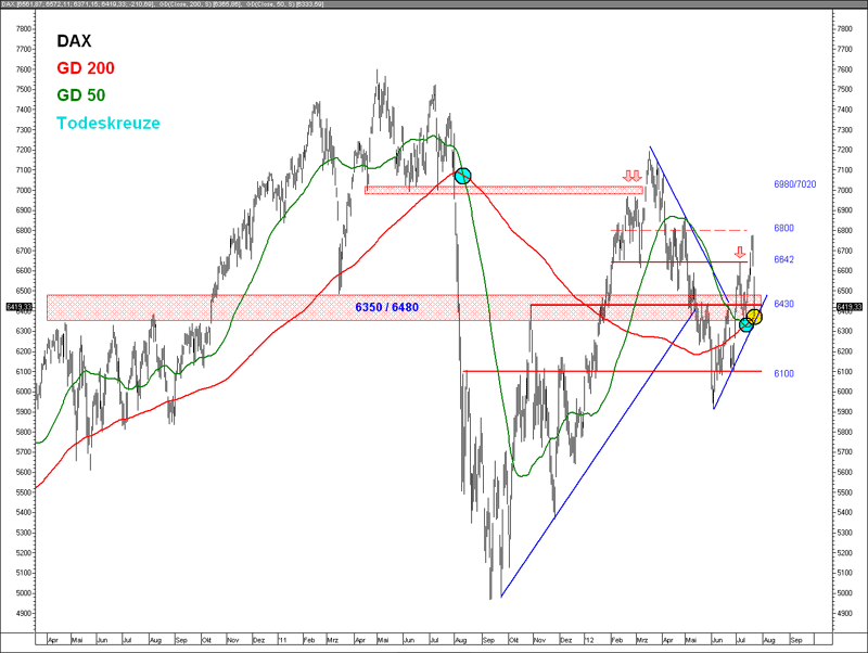 Neuronales system trading