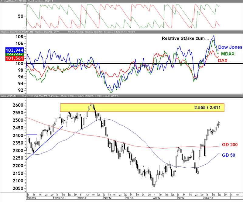 Euro stoxx 50 trading strategies