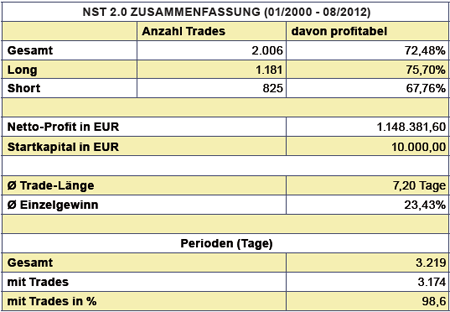 Euro stoxx 50 trading strategies