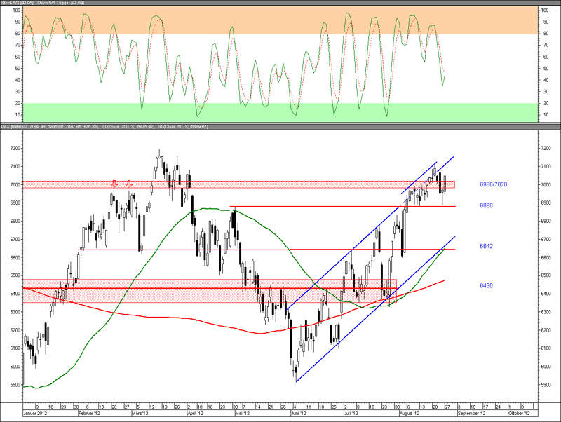 Neuronale netze forex