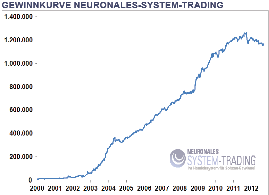 Forex trading erfahrungsberichte
