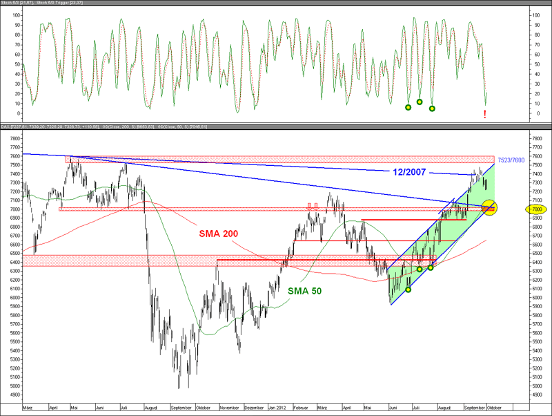 Trend imperator v2 forex factory