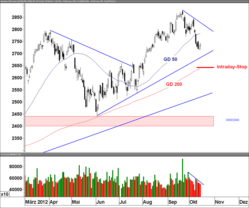Neuronales system trading