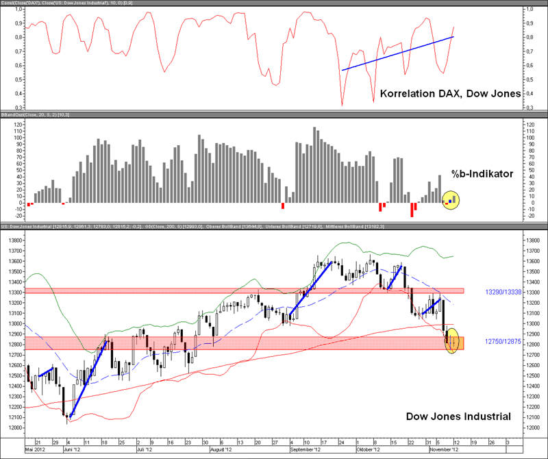 Neuronale netze forex