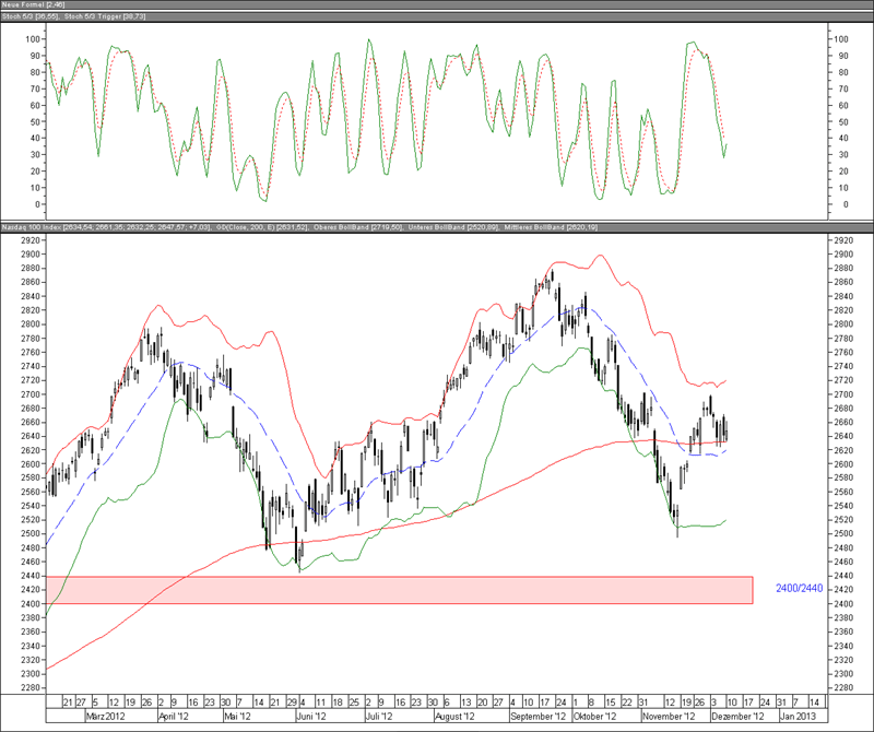 Nasdaq alternative trading system