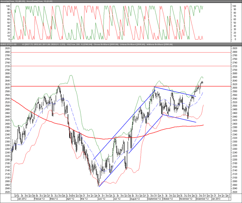 Neuronalen system-trading