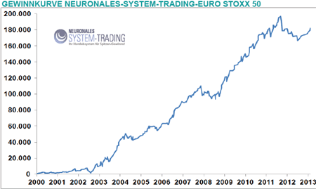 Eurex new trading system