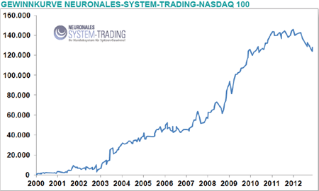 Traduction de trading systems