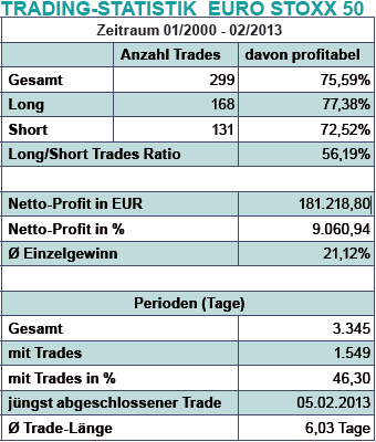 Eurex new trading system
