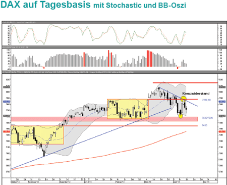 Neuronales system trading
