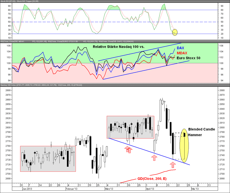 Trading system nasdaq