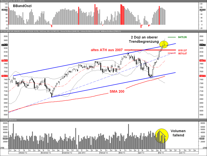 Gtat stock options