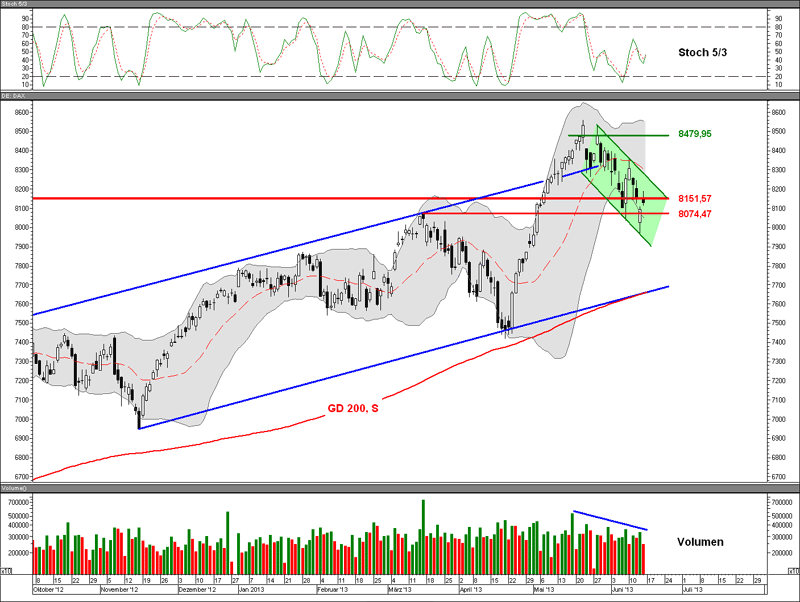 Dax cfd trading system