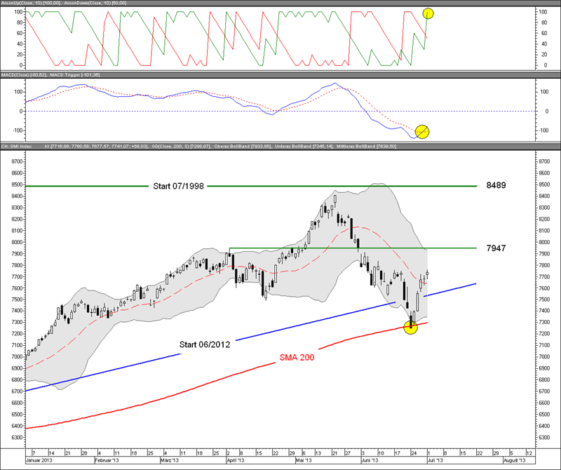Smi trading system