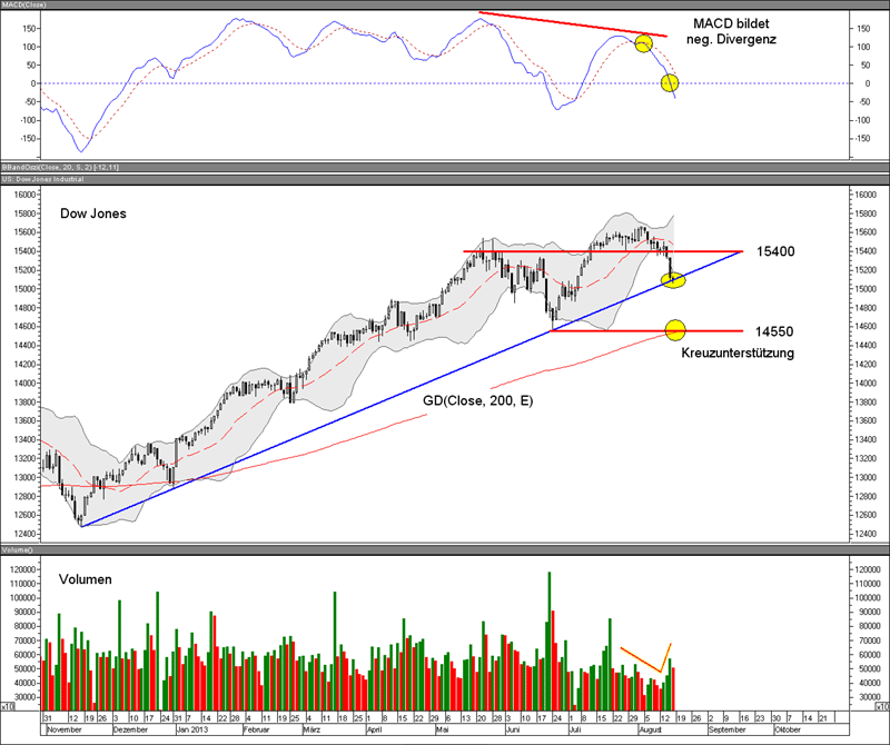 Dow jones trading systems