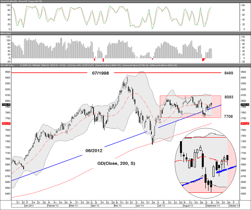 Smi trading system