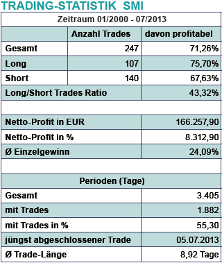 Smi trading system