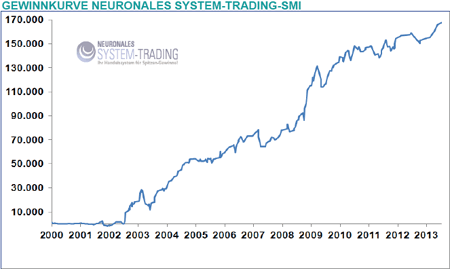 Smi trading system