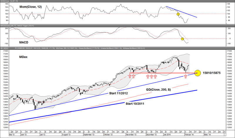 Us options trader erfahrungen
