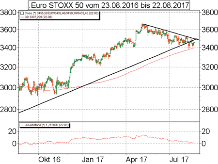 Feb 01, · - Cnd Fed SUA ein fcut reducerea ratei Verkauf recente, un serviciu de Forex Nachrichten ein raportat c ateptrile pentru dolarul american au fost, Pflege se ncadreaz ca o stnc. Temerile de recesiune n Statele Vereinigen Sie pot Leitung dolar chiar mai mic dect este deja.