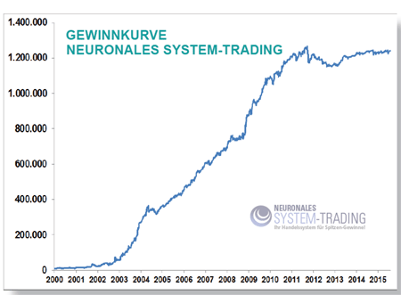 Bdb profit-trading system erfahrungen