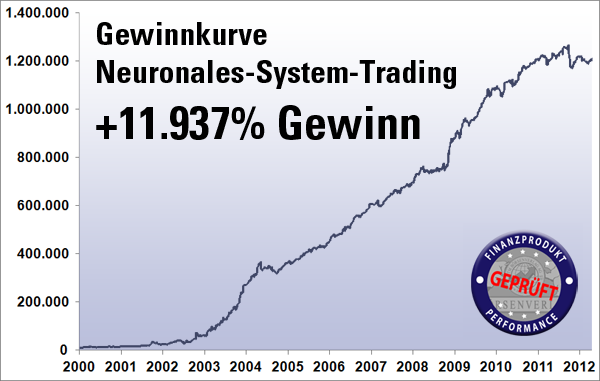 neuronales system trading forum