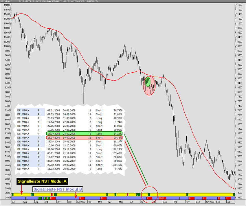 King trading system