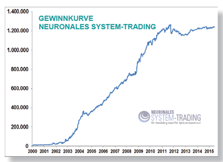 Nasdaq automated trading system
