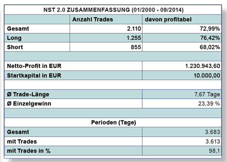 Smi trading system