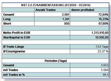 Nasdaq 100 trading system