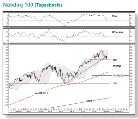 Omx trading system