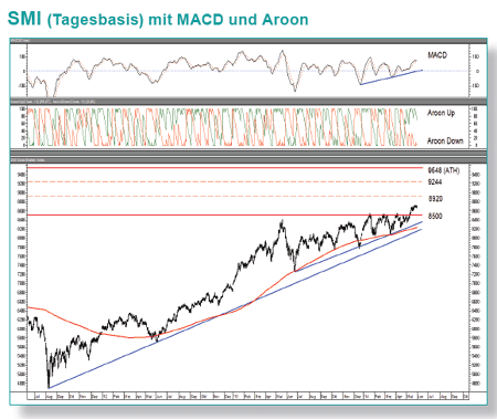 Smi trading system