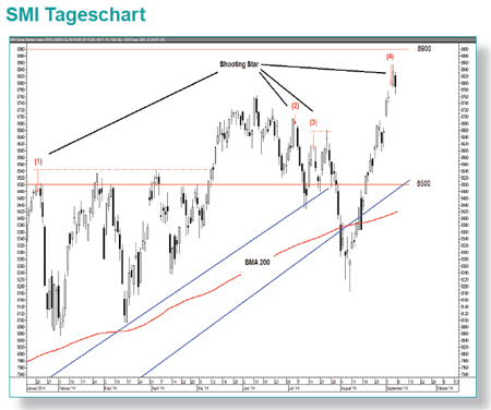 Smi trading system