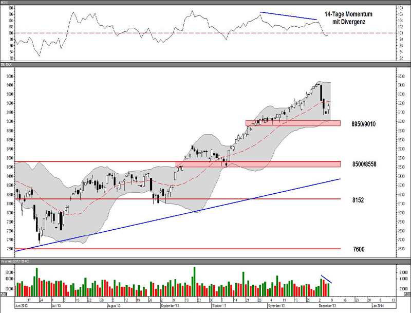 Dax-trading-system forum