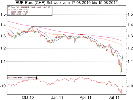 199199.pw: Aktuell, unabhängig und kompetent. Börsennachrichten rund um die Themen Aktien, Börse, Börsenkurse, Fonds und Devisen.