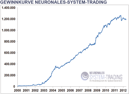 when do fx options expire neuronales netto handelssystem