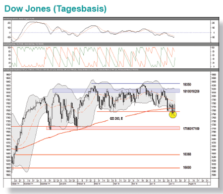 DEUTSCHE BÖRSE Chart - ein übersichtlicher, großer Chart der DEUTSCHE BÖRSE Aktie. Einstellbar sind verschiedene Zeiträume, Charttypen und Indikatoren.