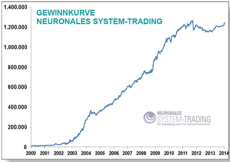 Dax-trading-system forum