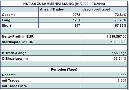 Euro stoxx 50 trading strategies