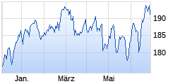 
                                                                      Flop
                                                                  Wert: Deutsche Börse