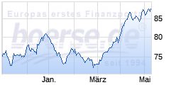 
                                                                      Top
                                                                  Wert: Allianz Rohstofffond.