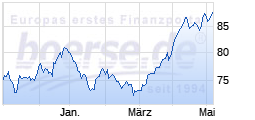 
                                                                      Top
                                                                  Wert: Allianz Rohstofffond.