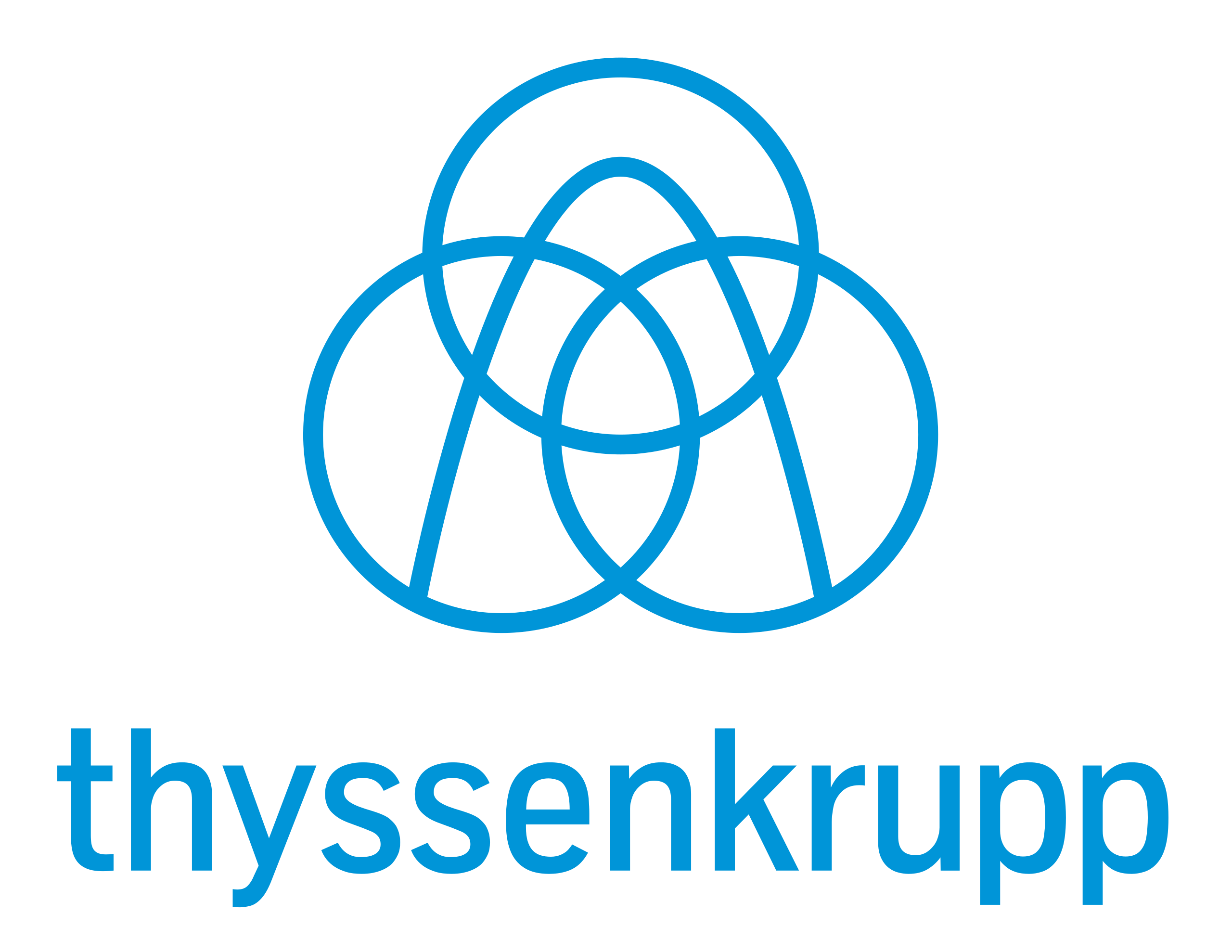 ThyssenKrupp-Aktie mit neuem 12-Monats-Hoch - boerse.de