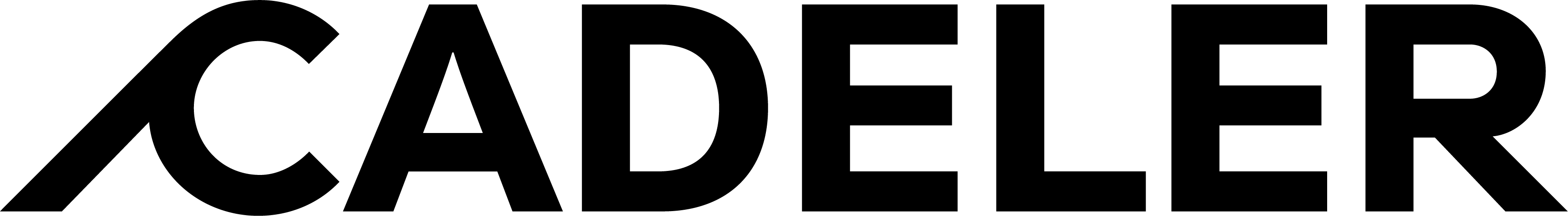 Cadeler-Aktie