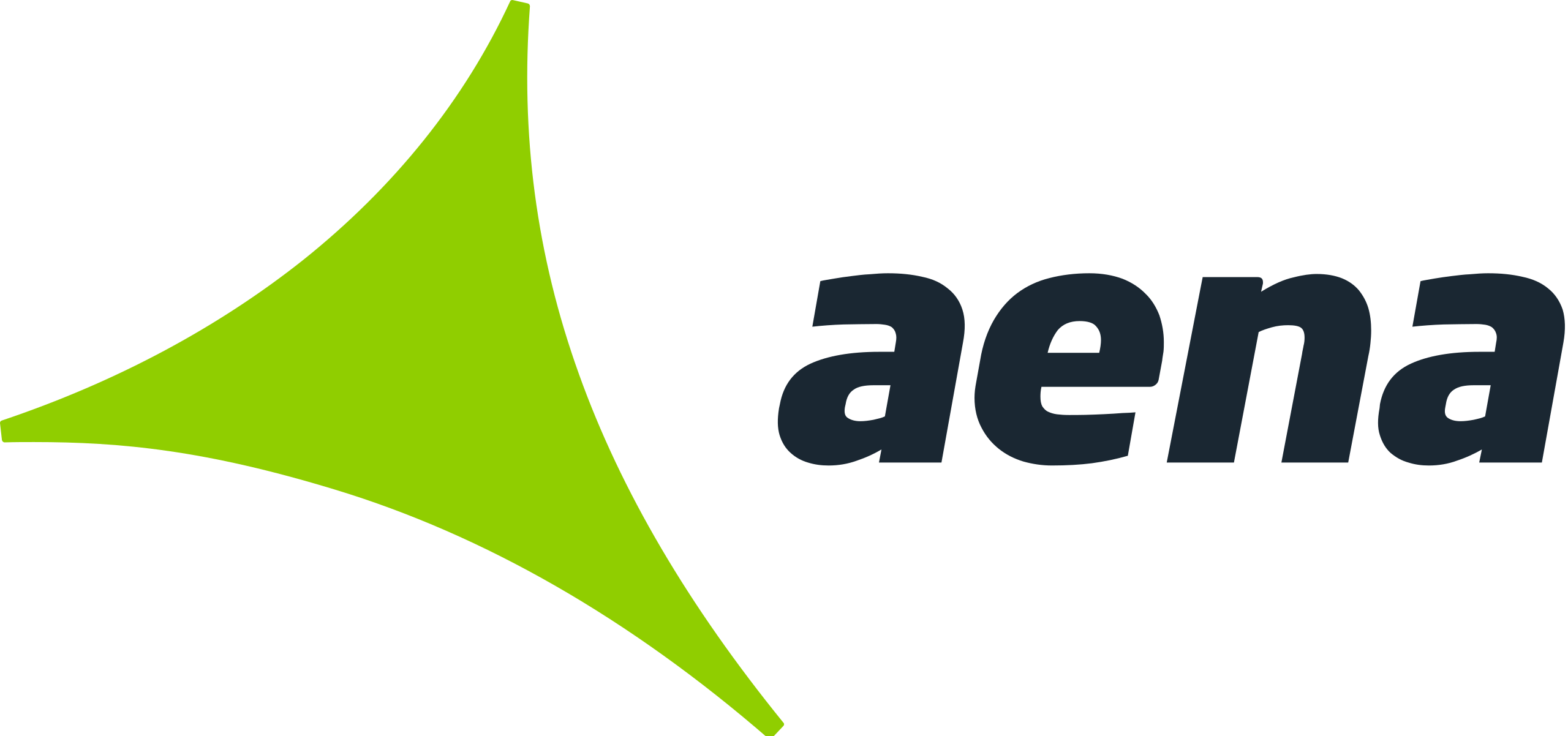 Aena SME-Aktie