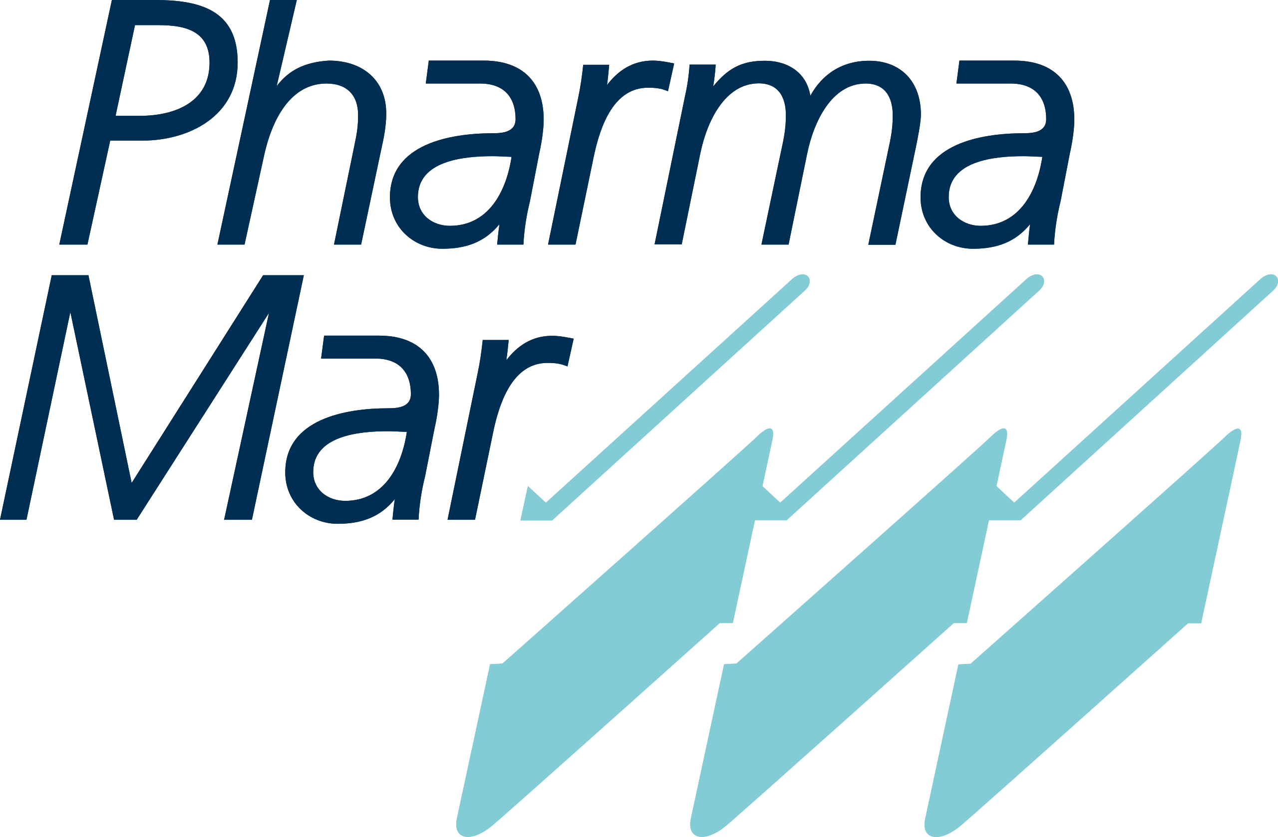 PHARMA MAR-Aktie