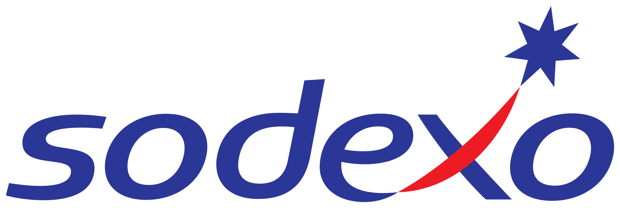 Sodexo-Aktie