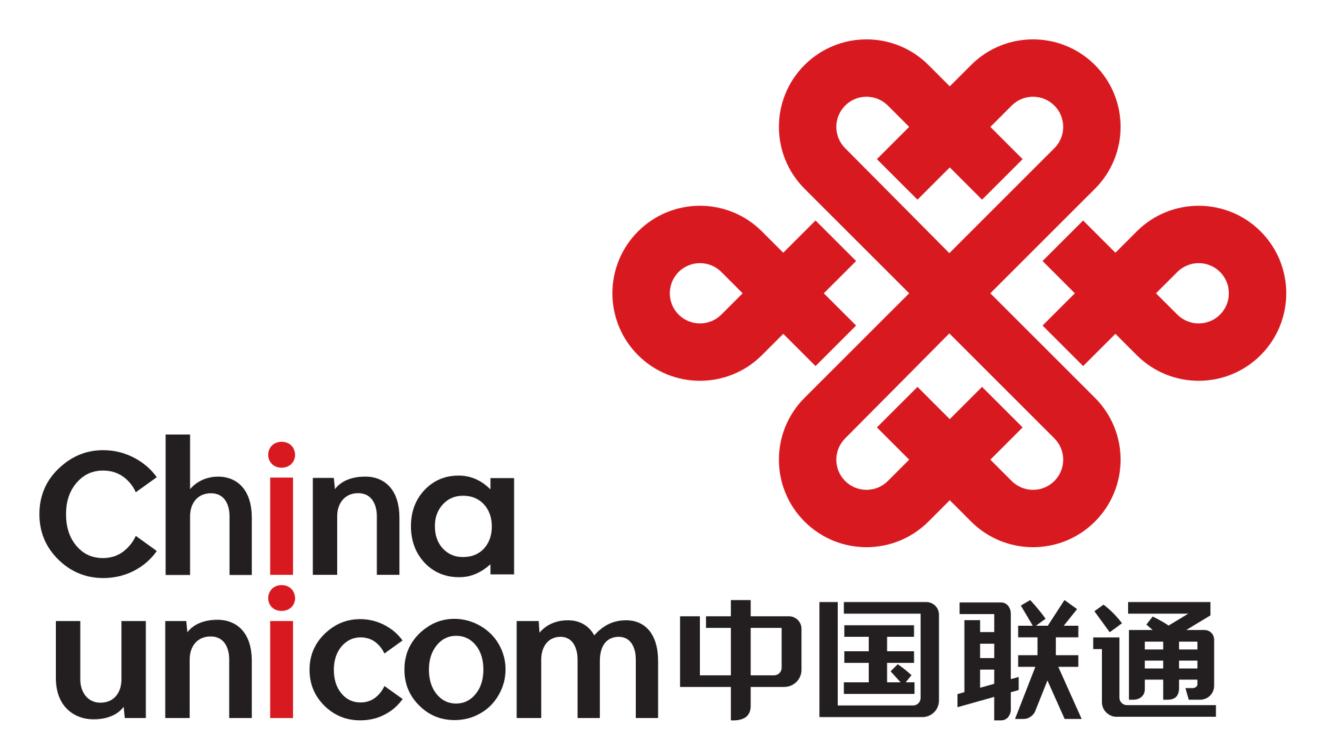 China Unicom (Hong Kong)-Aktie