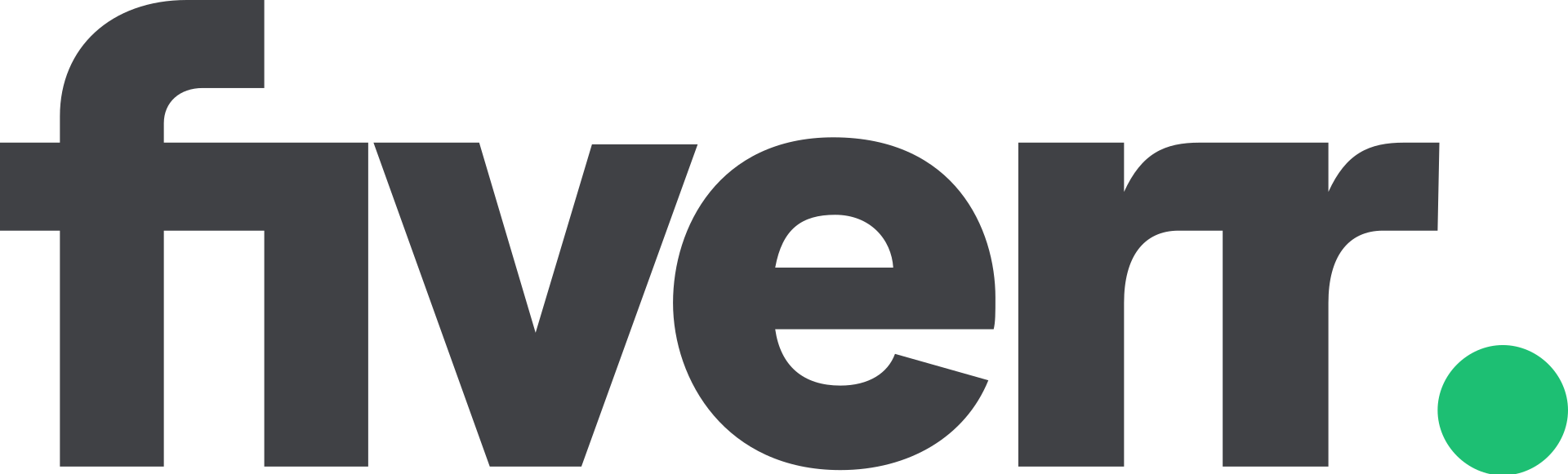 Fiverr International-Aktie